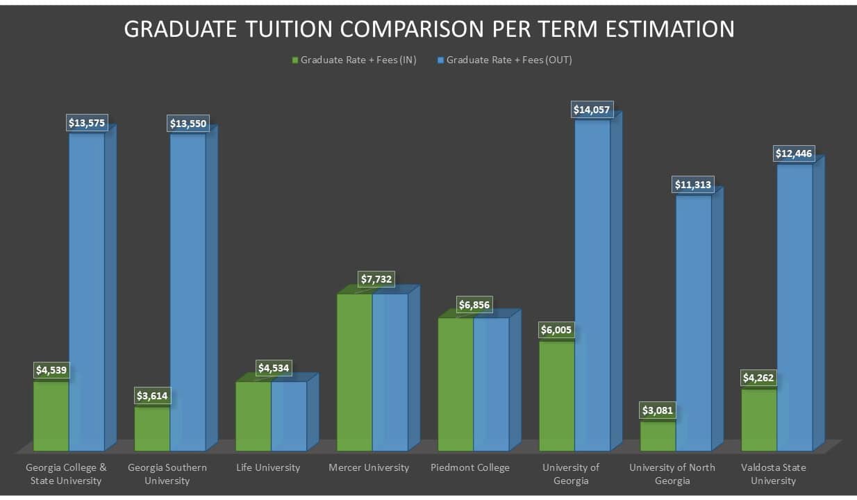 Graduate-Tuition-Comparison-Chart